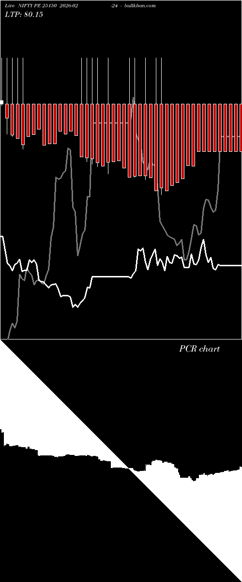  option chart NIFTY PE 25150 2026-02-24 