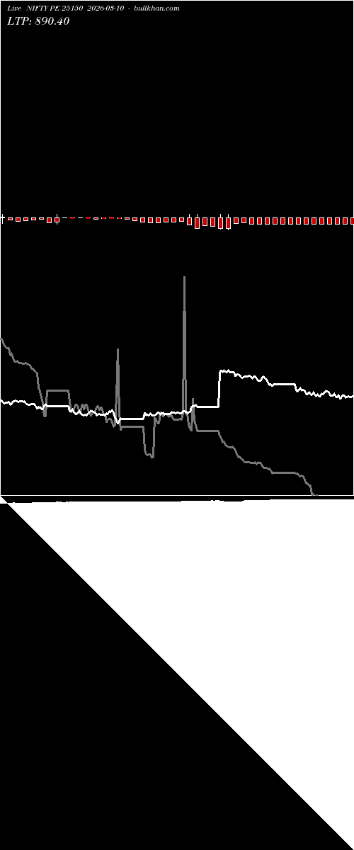  option chart NIFTY PE 25150 2026-03-10 
