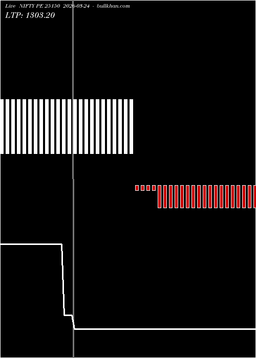  option chart NIFTY PE 25150 2026-03-24 