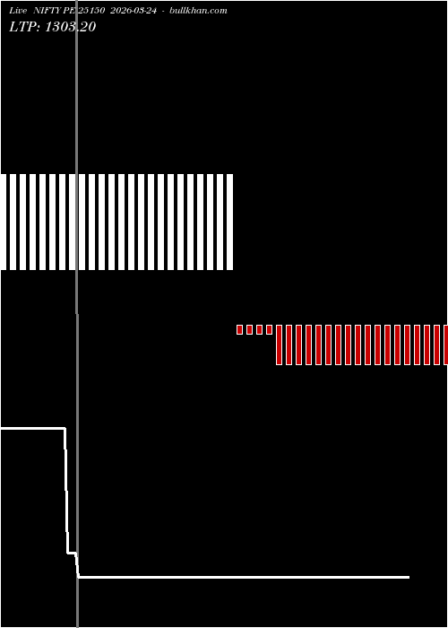  option chart NIFTY PE 25150 2026-03-24 
