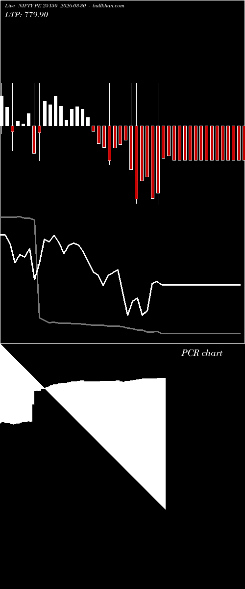  option chart NIFTY PE 25150 2026-03-30 
