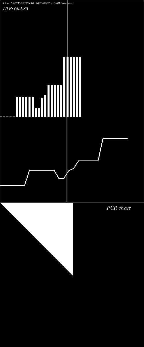  option chart NIFTY PE 25150 2026-08-25 