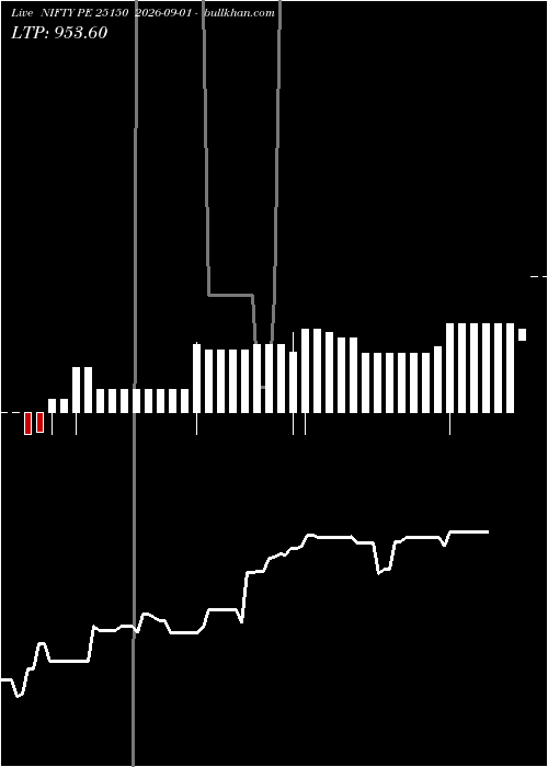  option chart NIFTY PE 25150 2026-09-01 