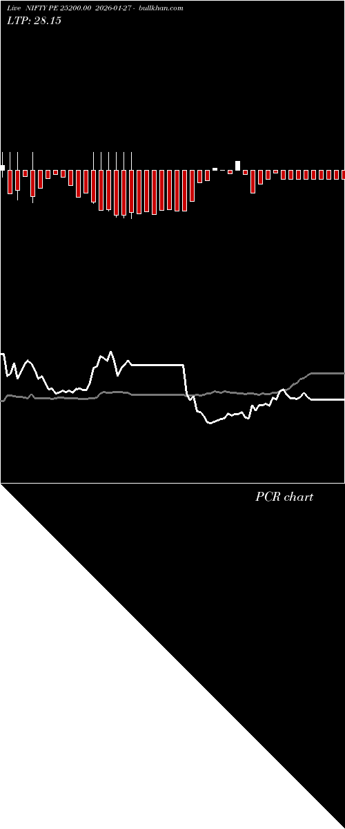  option chart NIFTY PE 25200.00 2026-01-27 