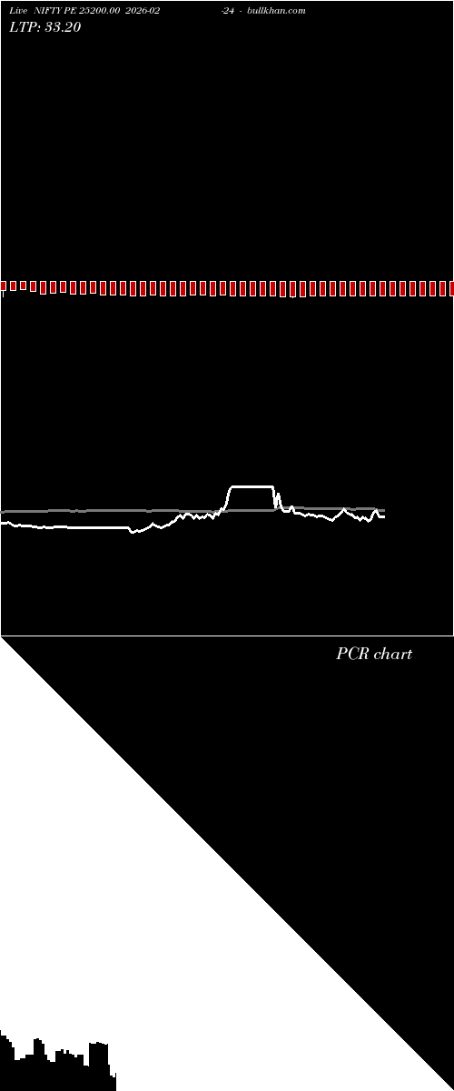  option chart NIFTY PE 25200.00 2026-02-24 