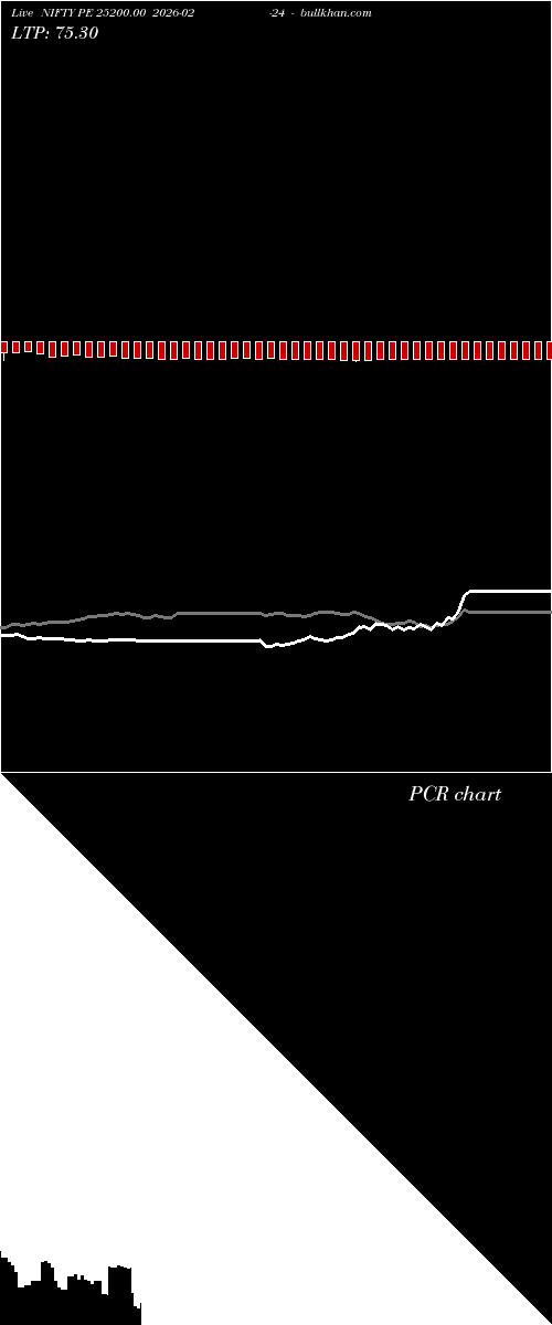  option chart NIFTY PE 25200.00 2026-02-24 