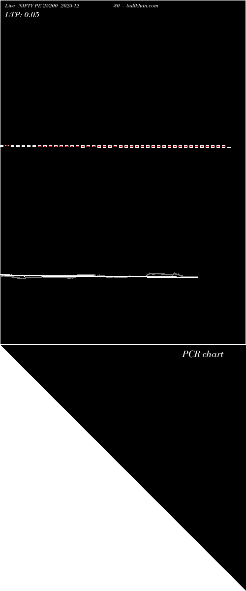  option chart NIFTY PE 25200 2025-12-30 