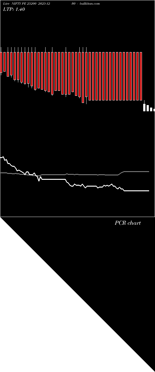  option chart NIFTY PE 25200 2025-12-30 