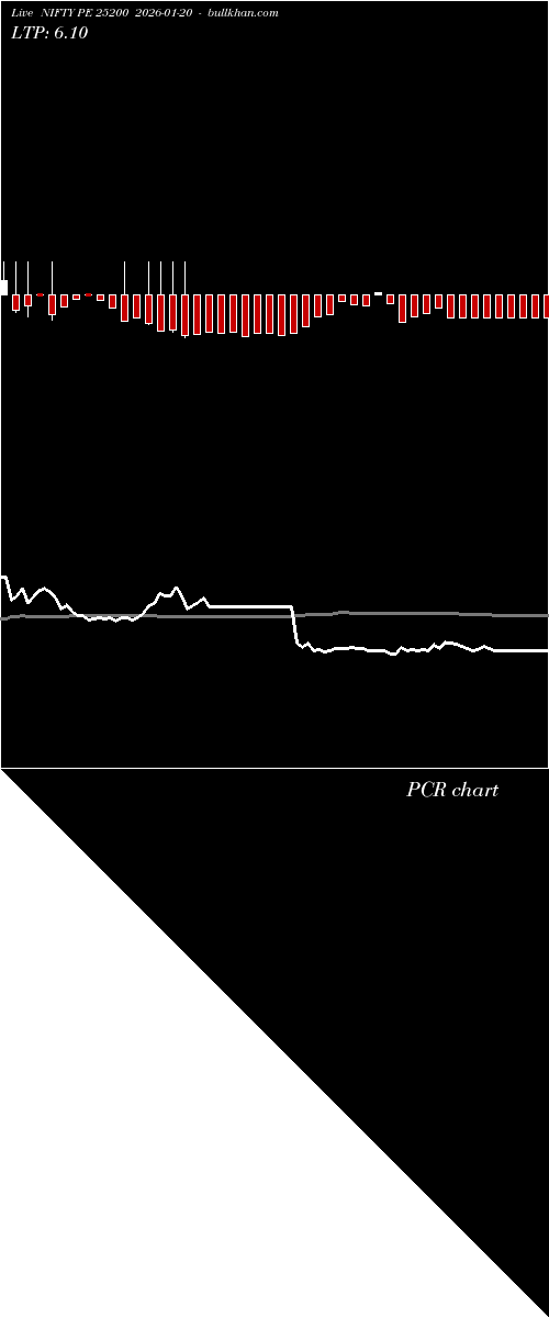  option chart NIFTY PE 25200 2026-01-20 