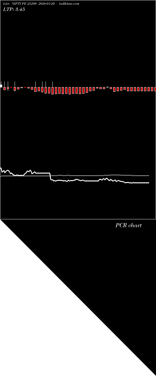  option chart NIFTY PE 25200 2026-01-20 