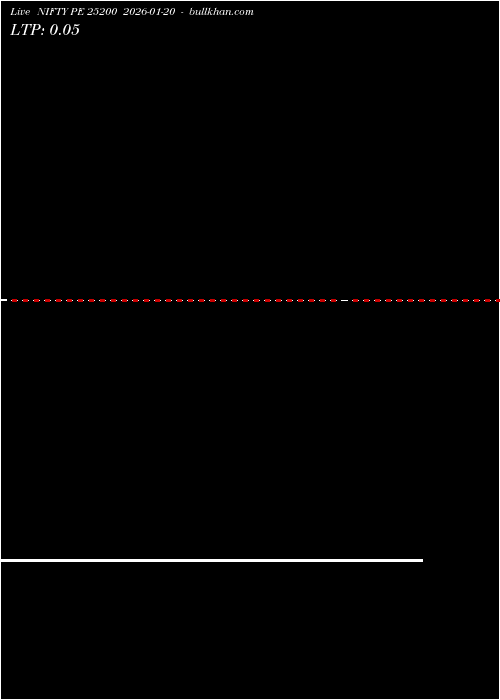  option chart NIFTY PE 25200 2026-01-20 