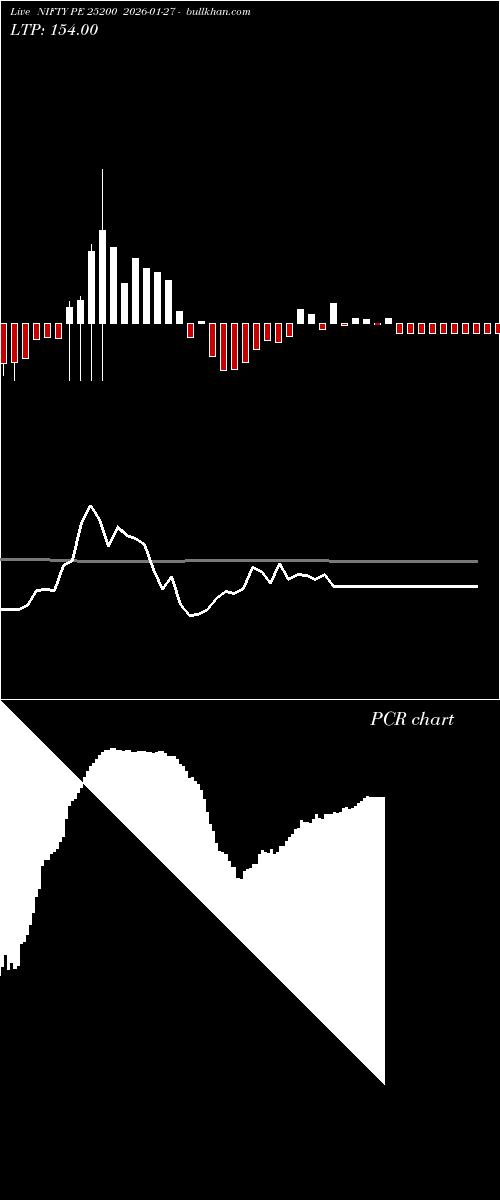  option chart NIFTY PE 25200 2026-01-27 