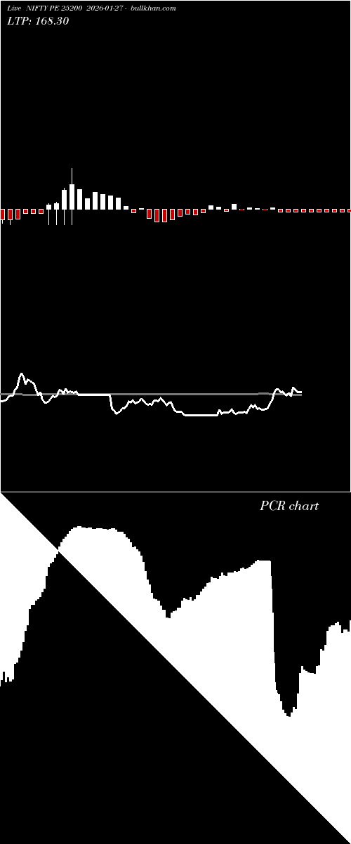  option chart NIFTY PE 25200 2026-01-27 