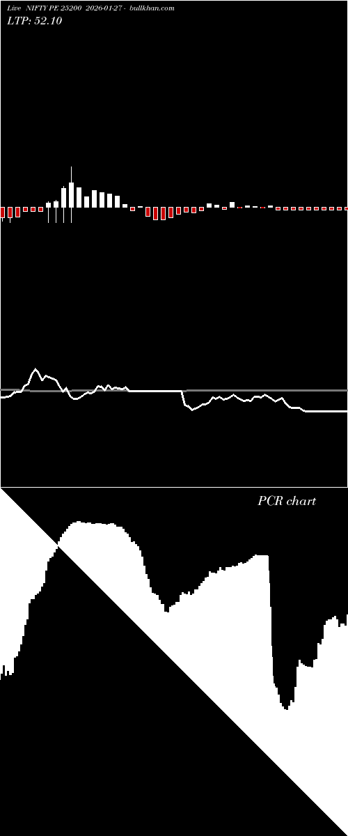  option chart NIFTY PE 25200 2026-01-27 