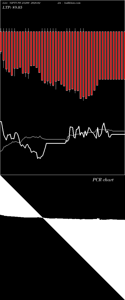  option chart NIFTY PE 25200 2026-02-24 