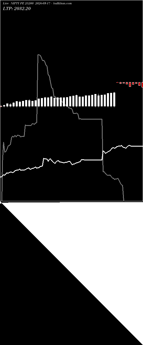  option chart NIFTY PE 25200 2026-03-17 