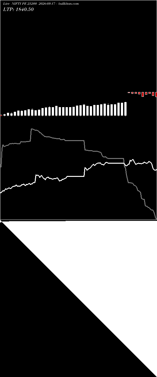  option chart NIFTY PE 25200 2026-03-17 