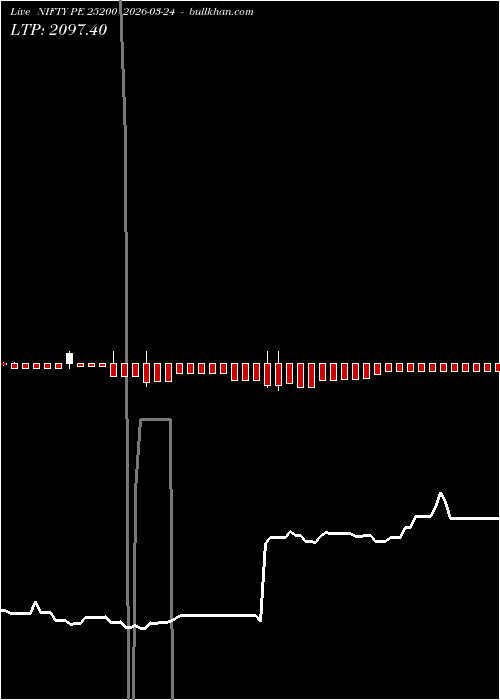  option chart NIFTY PE 25200 2026-03-24 