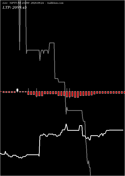  option chart NIFTY PE 25200 2026-03-24 