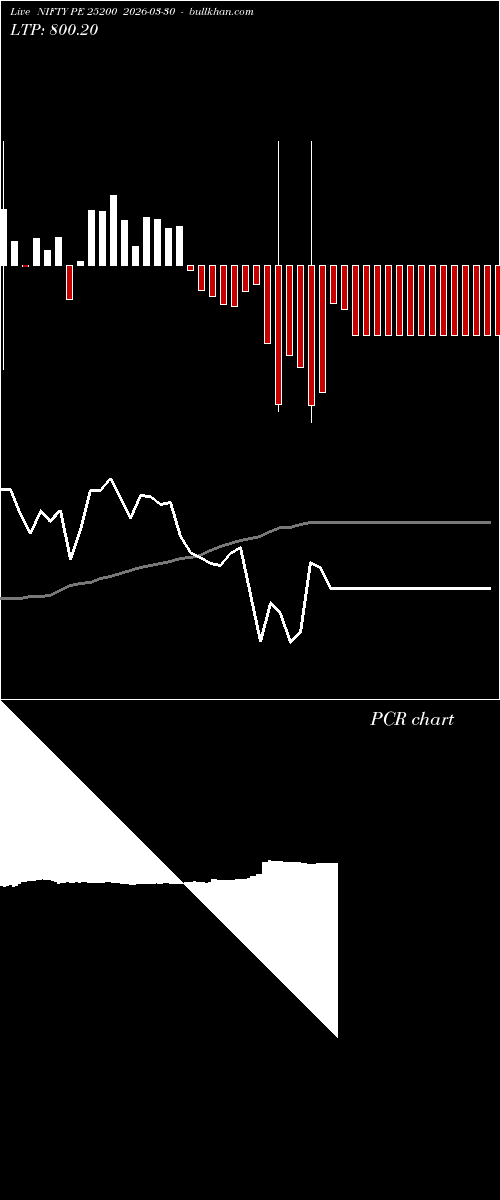  option chart NIFTY PE 25200 2026-03-30 
