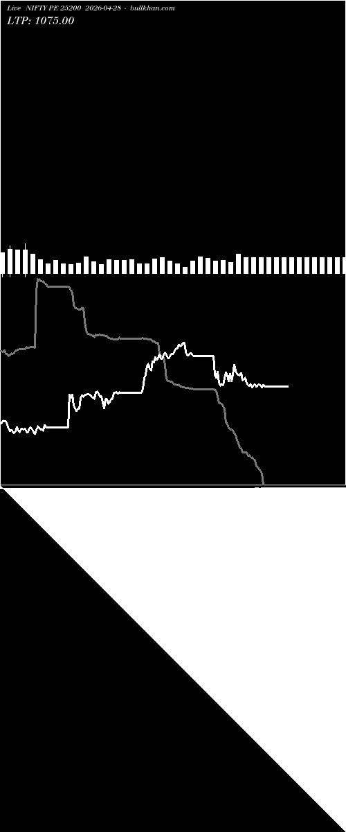  option chart NIFTY PE 25200 2026-04-28 