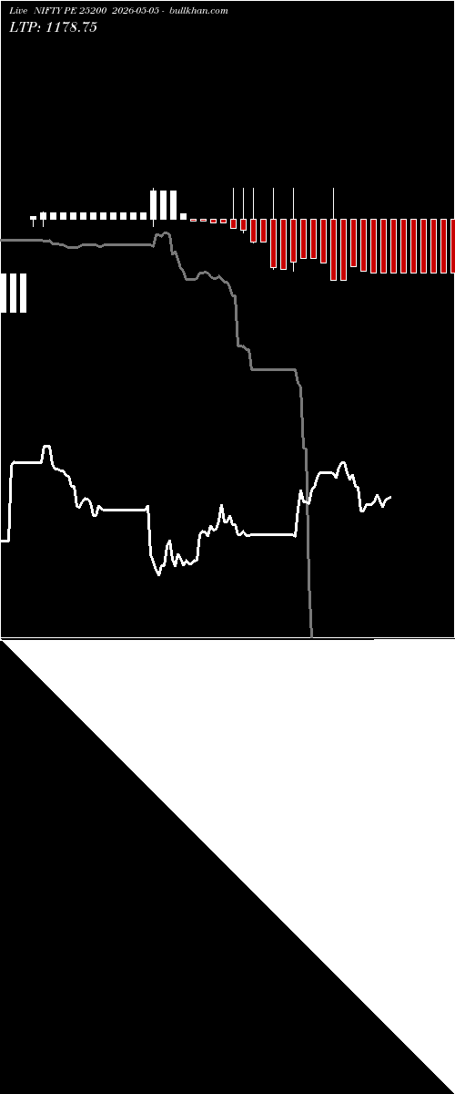  option chart NIFTY PE 25200 2026-05-05 