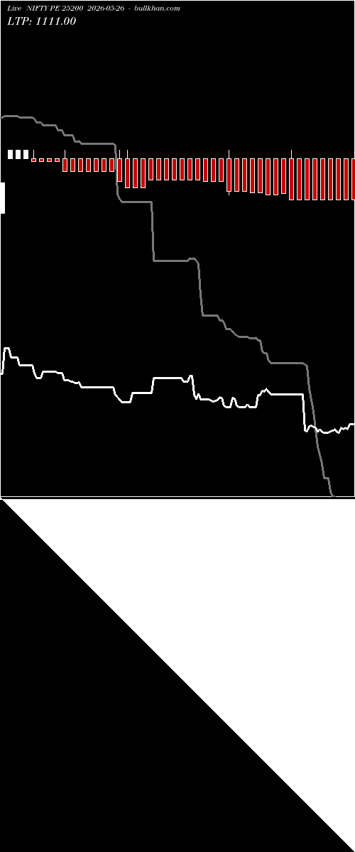  option chart NIFTY PE 25200 2026-05-26 