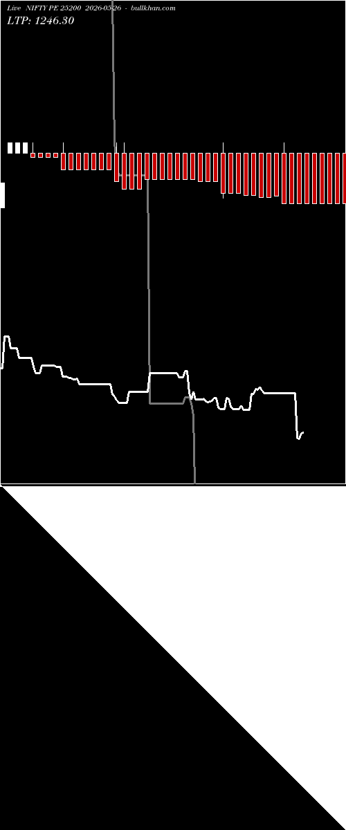  option chart NIFTY PE 25200 2026-05-26 