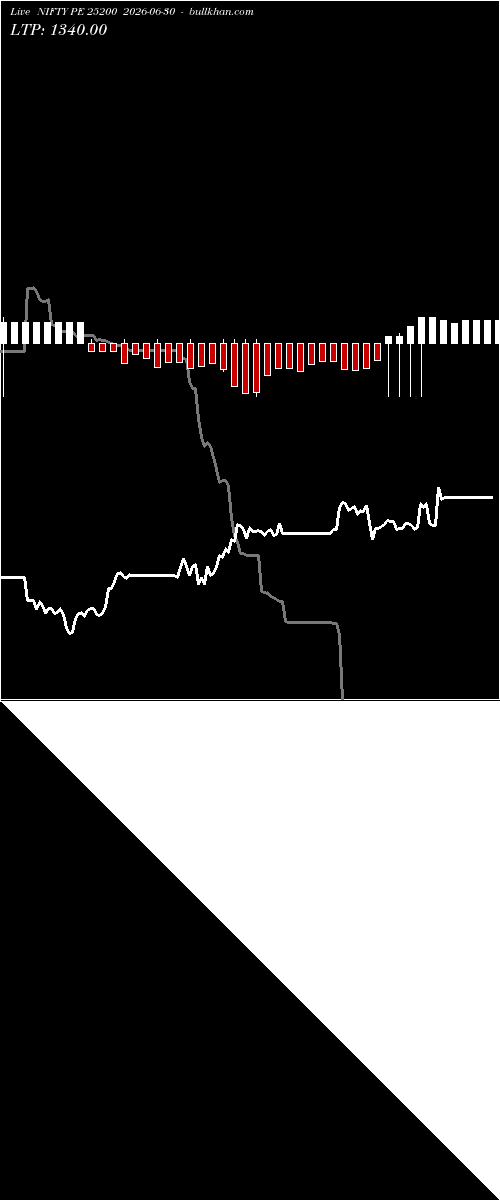  option chart NIFTY PE 25200 2026-06-30 