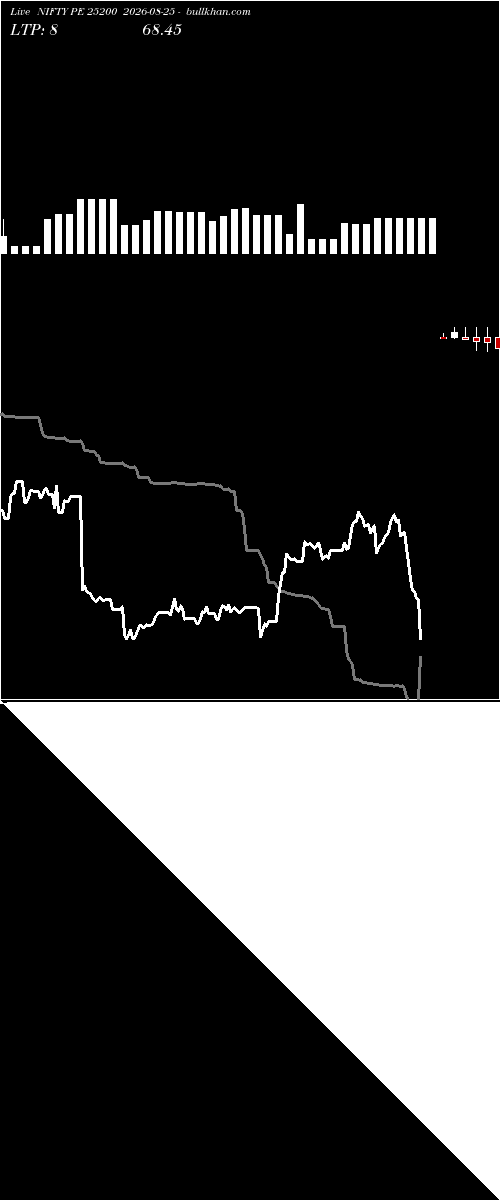  option chart NIFTY PE 25200 2026-08-25 