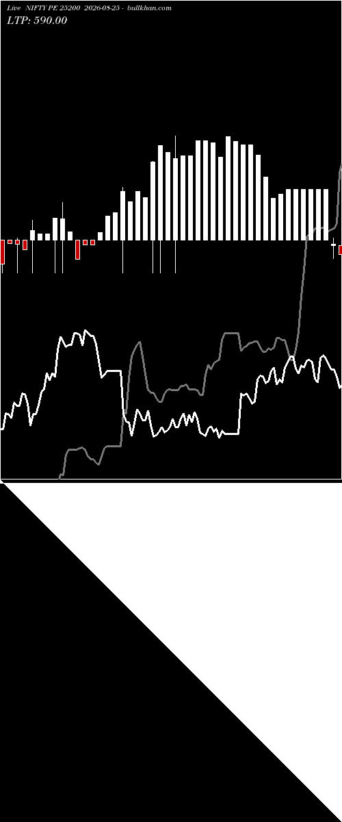  option chart NIFTY PE 25200 2026-08-25 