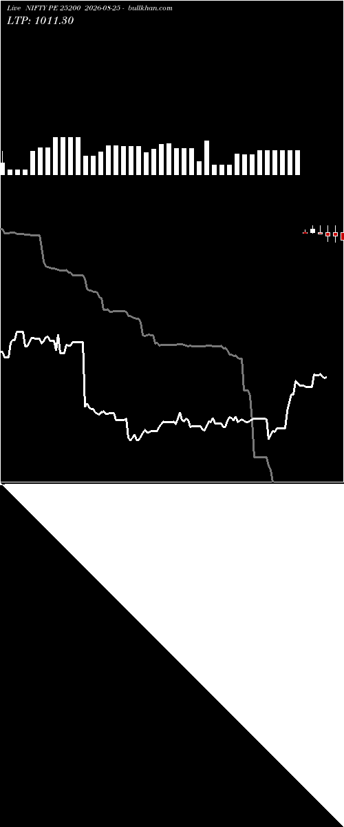  option chart NIFTY PE 25200 2026-08-25 