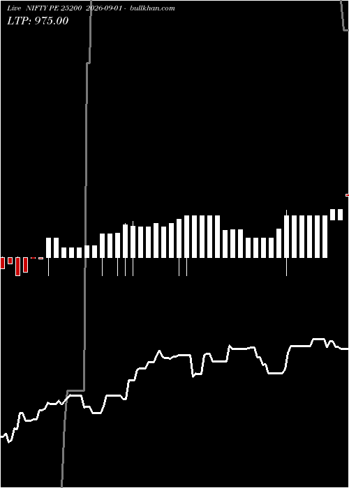  option chart NIFTY PE 25200 2026-09-01 