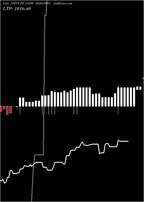  option chart NIFTY PE 25200 2026-09-01 