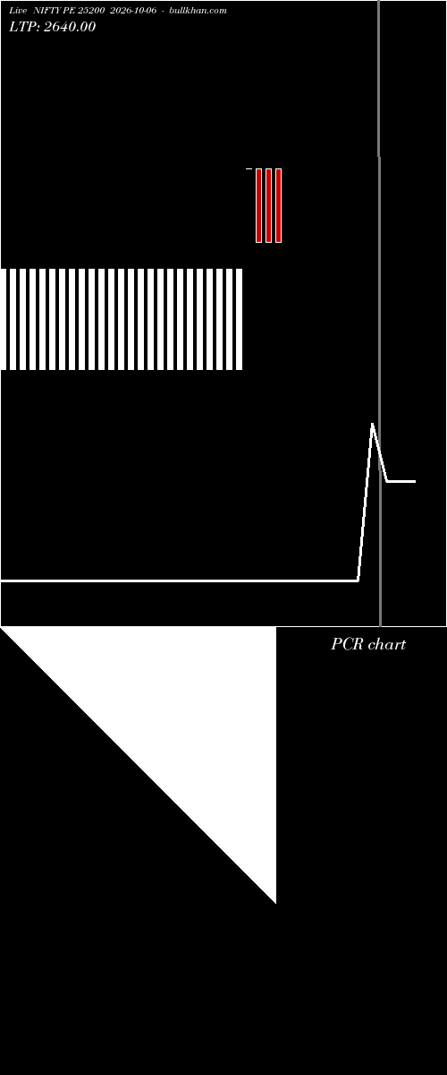 option chart NIFTY PE 25200 2026-10-06 