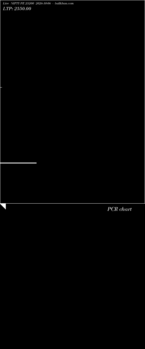  option chart NIFTY PE 25200 2026-10-06 