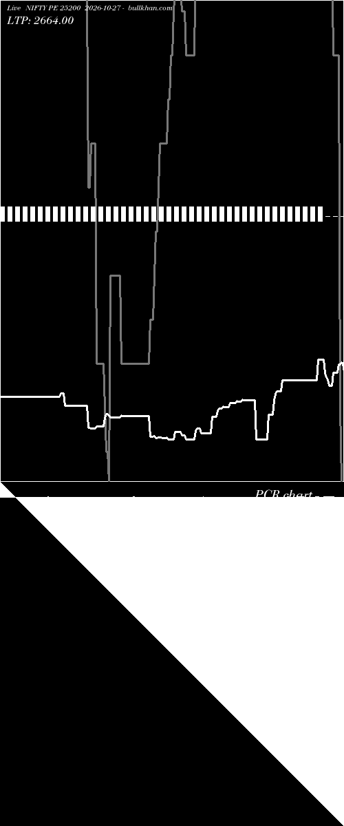  option chart NIFTY PE 25200 2026-10-27 