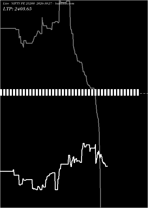  option chart NIFTY PE 25200 2026-10-27 
