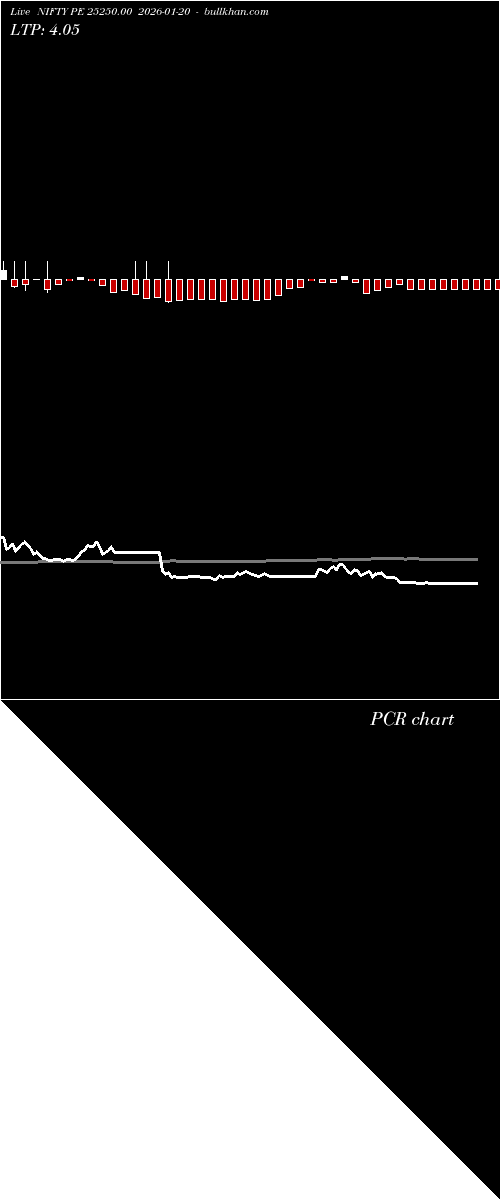  option chart NIFTY PE 25250.00 2026-01-20 