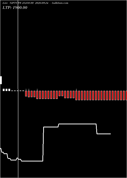  option chart NIFTY PE 25250.00 2026-03-24 