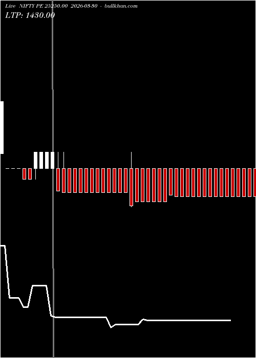  option chart NIFTY PE 25250.00 2026-03-30 