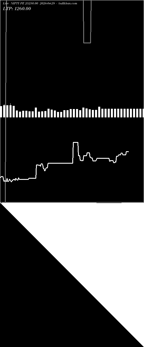  option chart NIFTY PE 25250.00 2026-04-28 