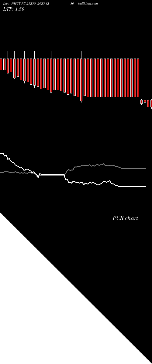  option chart NIFTY PE 25250 2025-12-30 