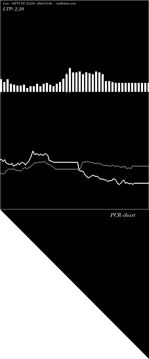  option chart NIFTY PE 25250 2026-01-06 