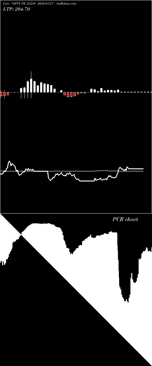  option chart NIFTY PE 25250 2026-01-27 