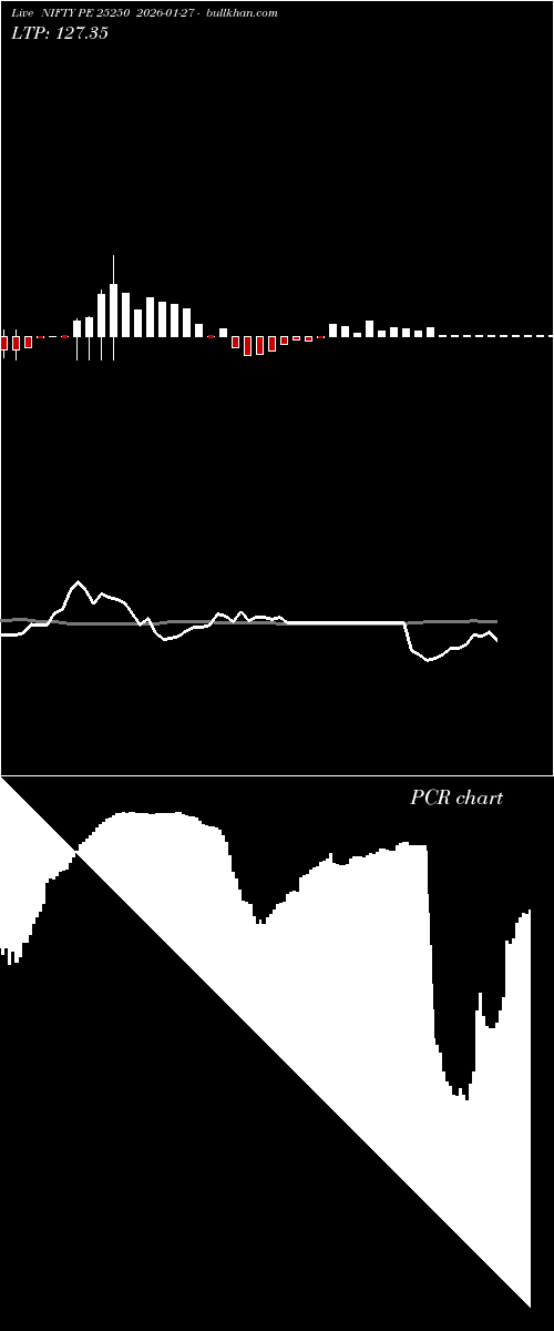  option chart NIFTY PE 25250 2026-01-27 