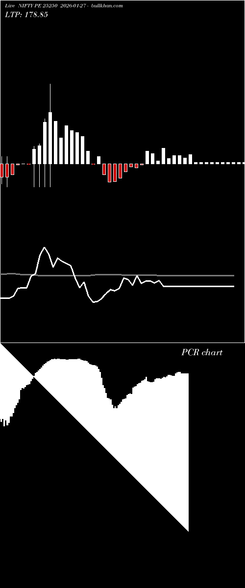  option chart NIFTY PE 25250 2026-01-27 