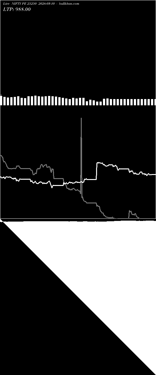  option chart NIFTY PE 25250 2026-03-10 