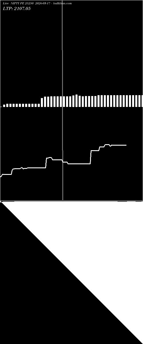  option chart NIFTY PE 25250 2026-03-17 