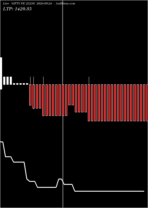  option chart NIFTY PE 25250 2026-03-24 